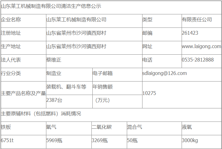 AK电子体育清洁生产审核公示